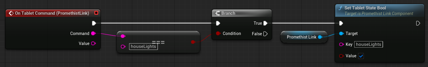 Blueprint graph where On Tablet Command’s Command pin feeds a string equality test against houseLights