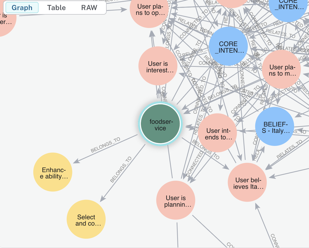 Knowledge Graph example