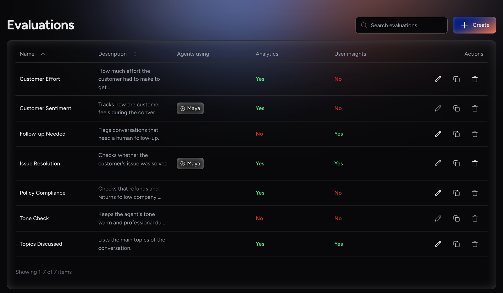 Evaluations list with the Agents using